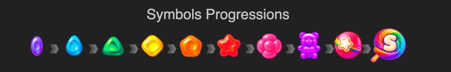 Sugar Merge Up Symboles