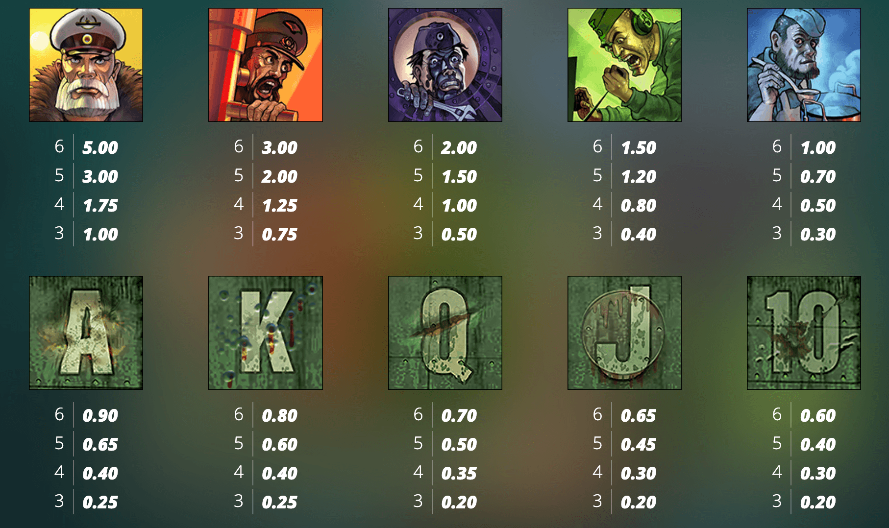 Das xBoot 2 Symboles